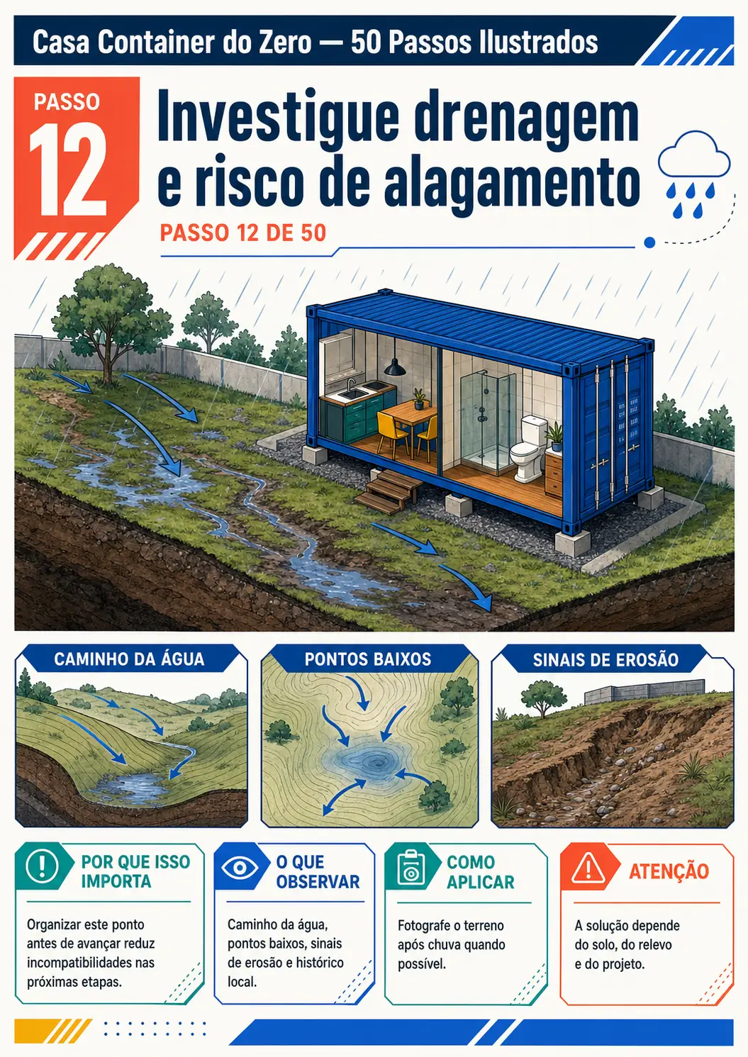 Prévia do passo 12: drenagem e risco de alagamento